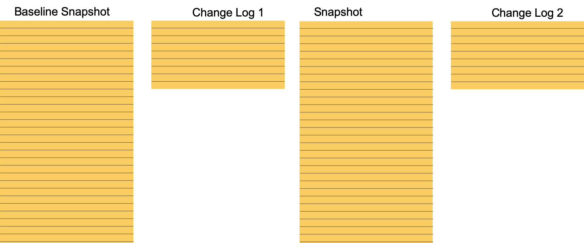 Optimised read-only big data storage model