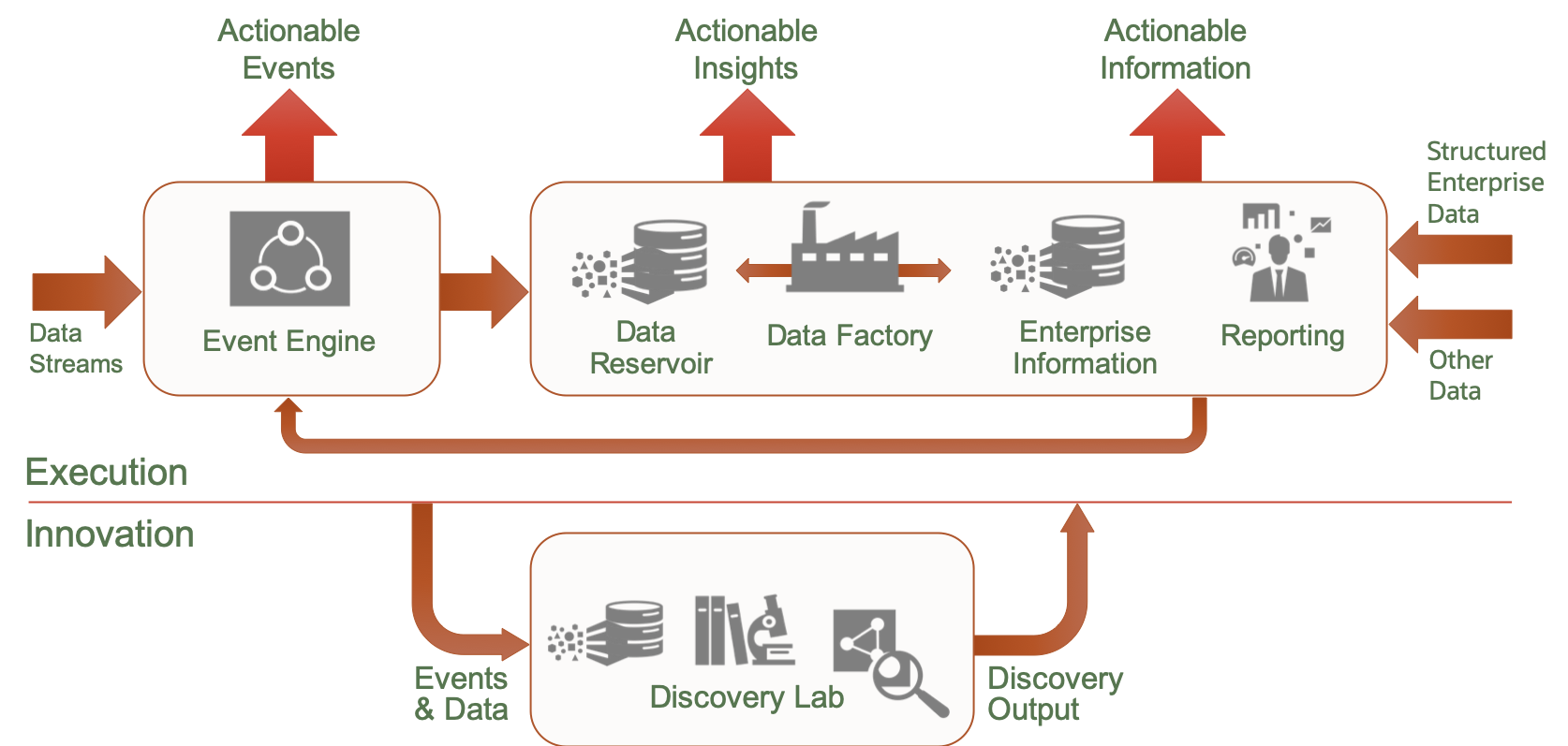 Data platform architecture diagram