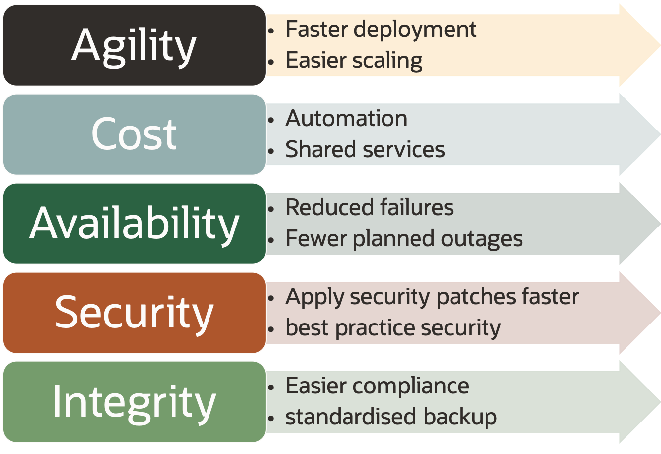 Common drivers for a data platform
