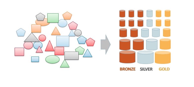 Data Platform