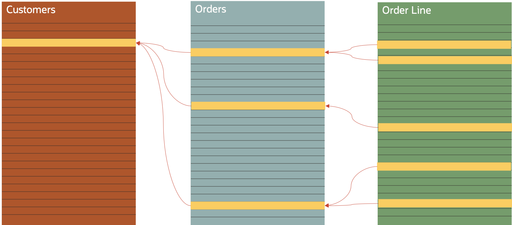 Relational model diagram