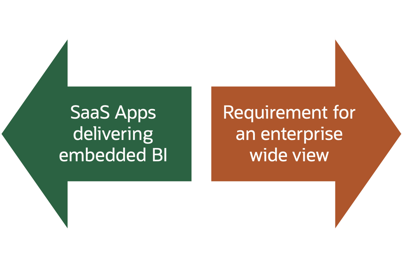 Comparison of SaaS reporting and enterprise BI views