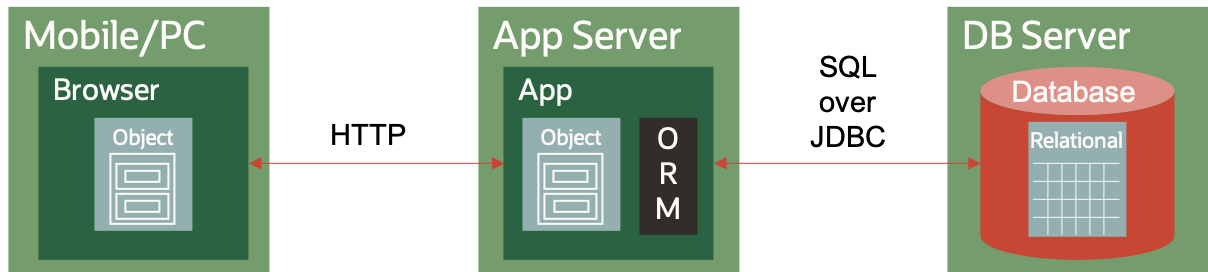 Web Application