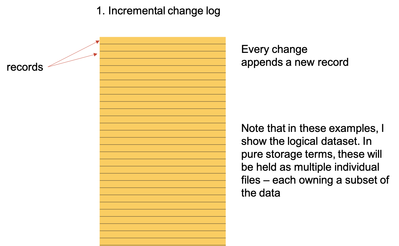 Incremental